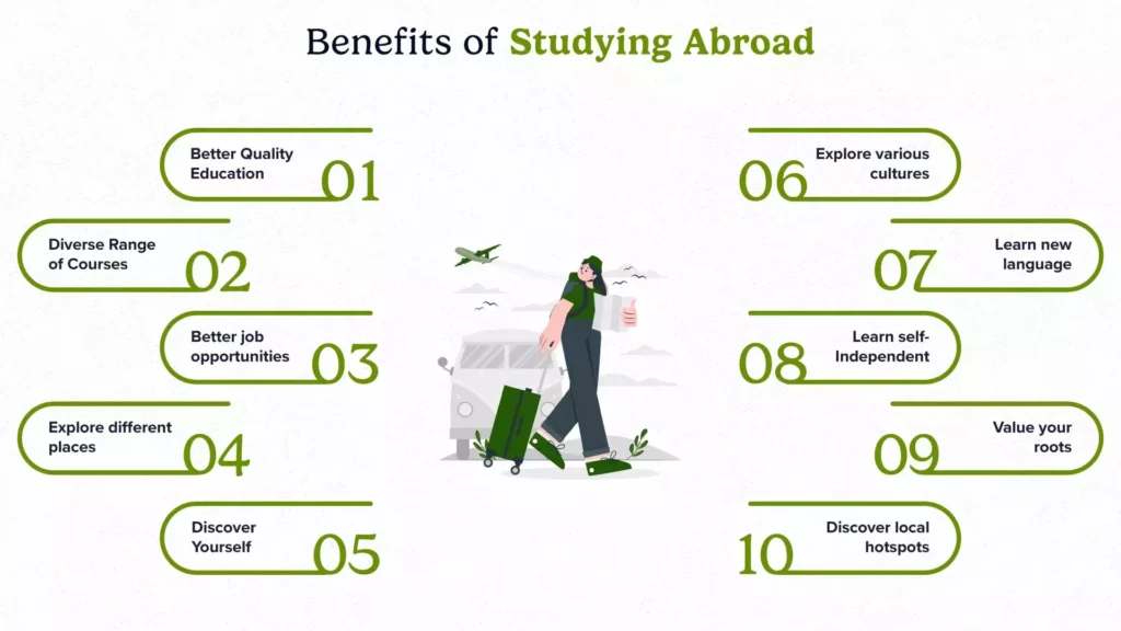 Benefits of Studying Abroad