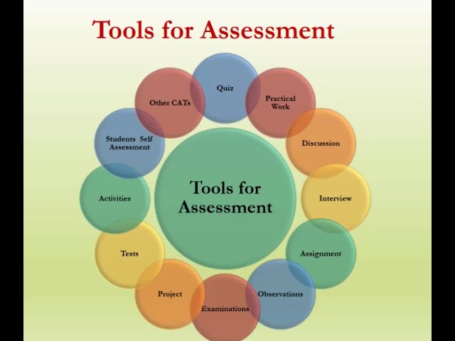 What Are The Different Tools For Classroom Assessment