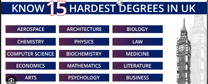 Which Factors Determine a Course’s Difficulty