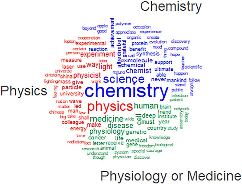 Pros and Cons of Studying Physics