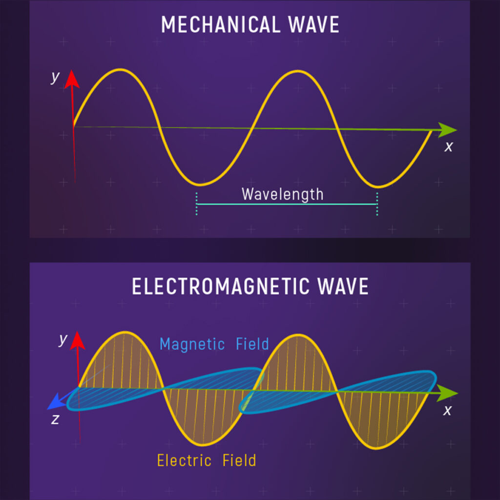 How do Mechanical Waves Move