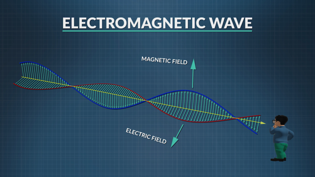 What are Electromagnetic Waves