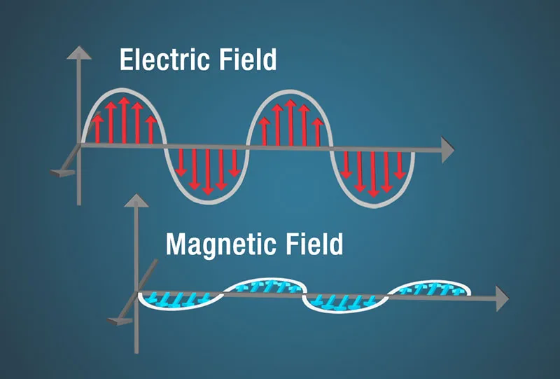 Mechanical and Electromagnetic Waves