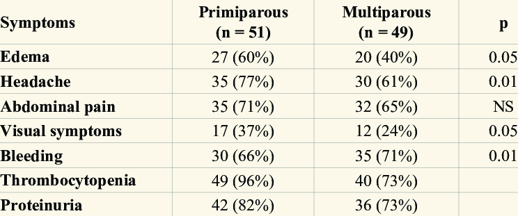 Microangiopathy Symptoms